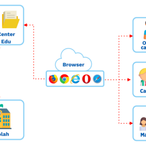 Diagram Alur PPDB
