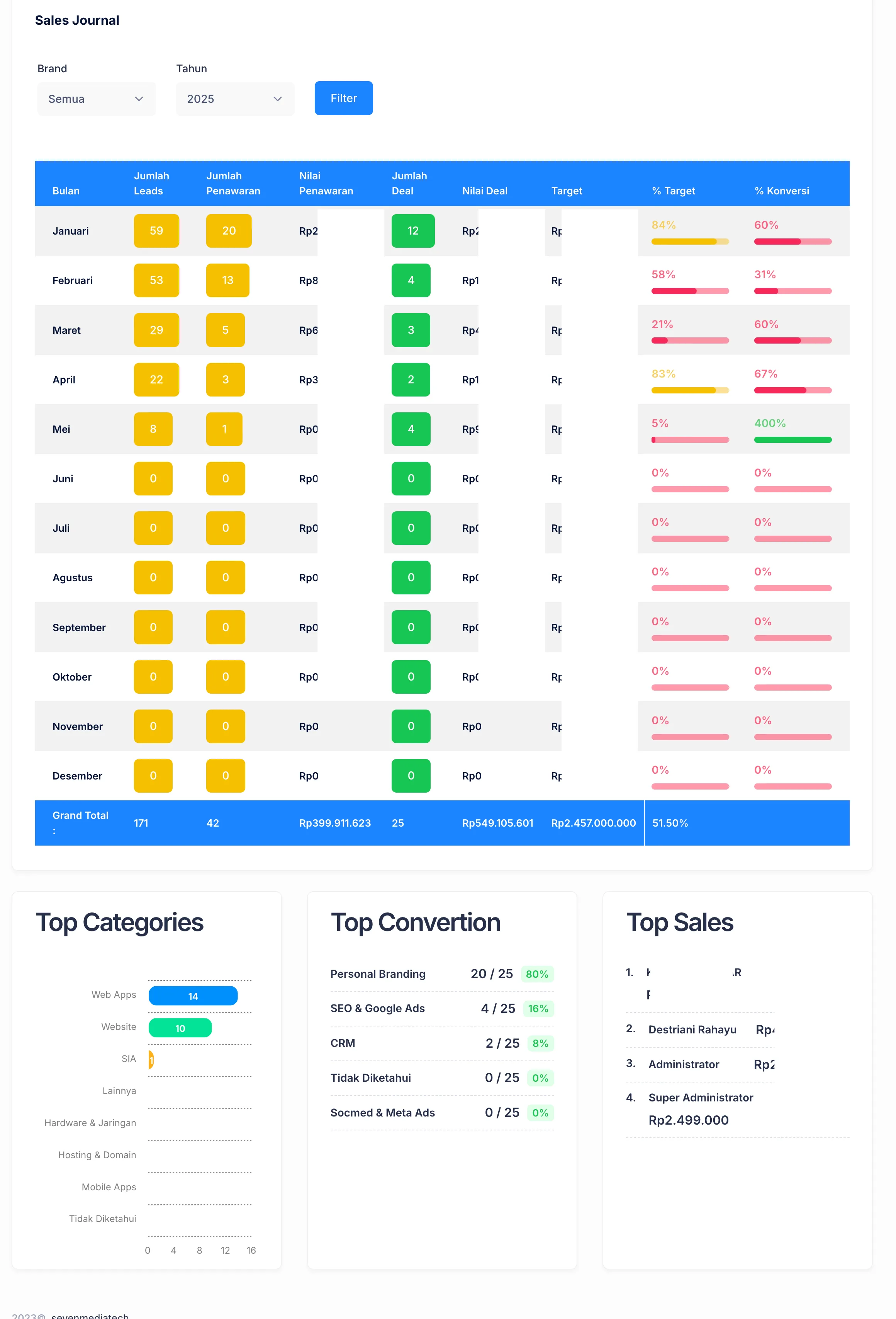 dashboard marketing