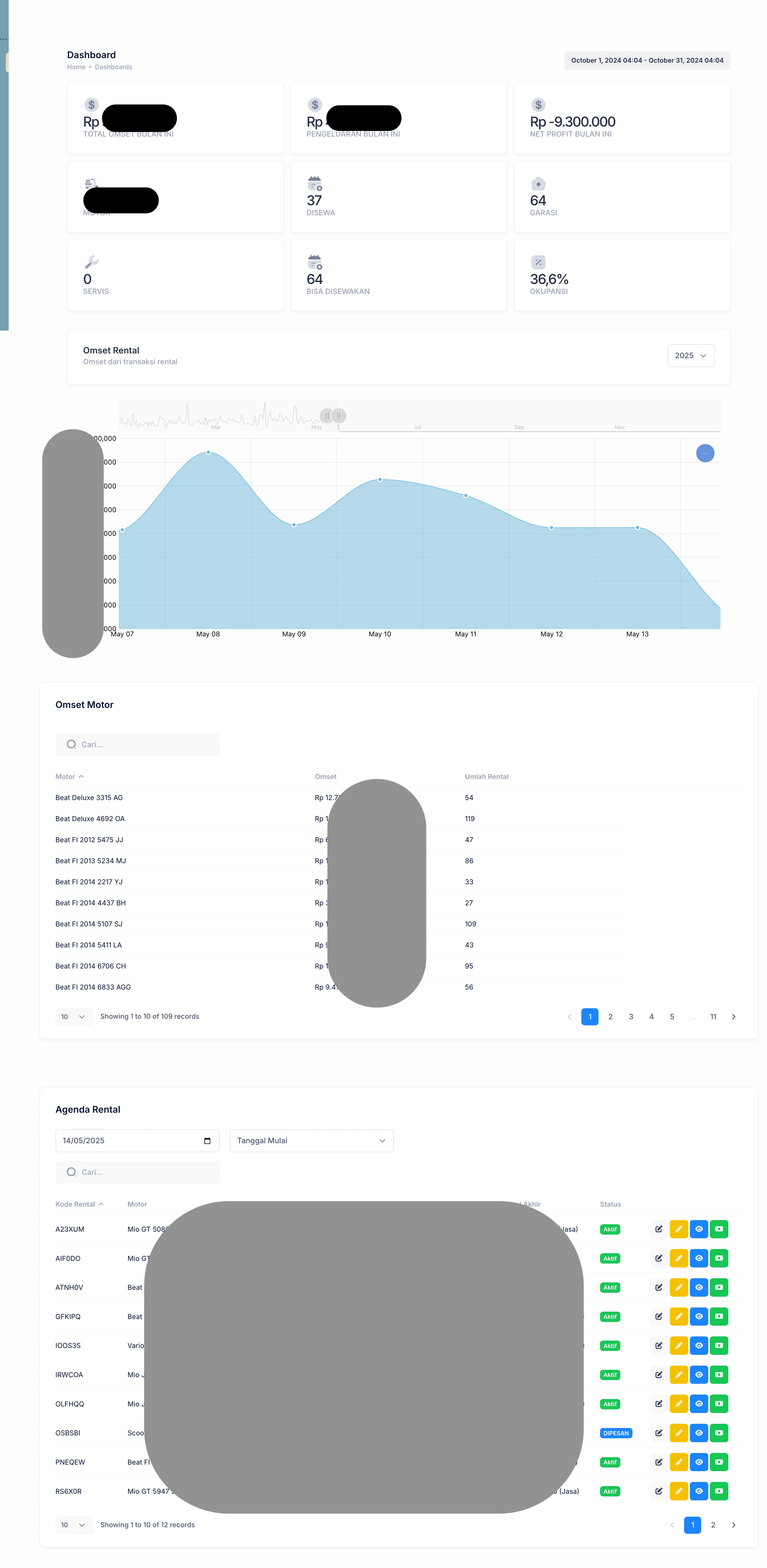 Dashboard Persewaan Motor - Juragan Motor